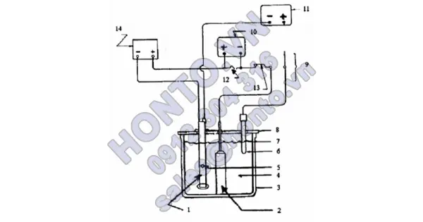TCVN 9881:2013 - PHẦN 1